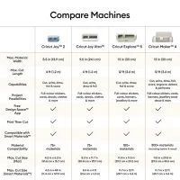 Cricut Joy 2 Machine Essentials Bundle (2012185)